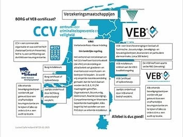 Beveiligingscertificaat verzekering Borg of VEB certificaat. Wat is het verschil?