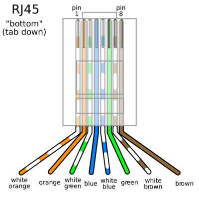 25 meter UTP netwerkbekabeling professioneel buiten UV bestendig